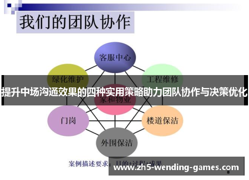 提升中场沟通效果的四种实用策略助力团队协作与决策优化