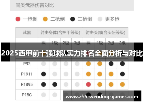 2025西甲前十强球队实力排名全面分析与对比