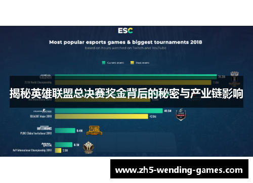 揭秘英雄联盟总决赛奖金背后的秘密与产业链影响
