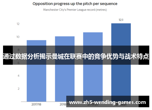 通过数据分析揭示曼城在联赛中的竞争优势与战术特点