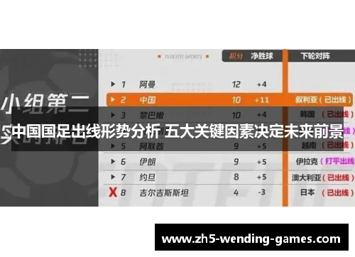 中国国足出线形势分析 五大关键因素决定未来前景