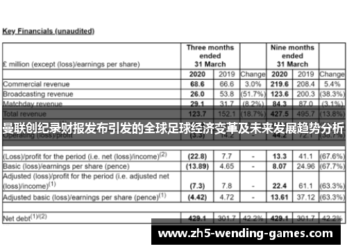 曼联创纪录财报发布引发的全球足球经济变革及未来发展趋势分析