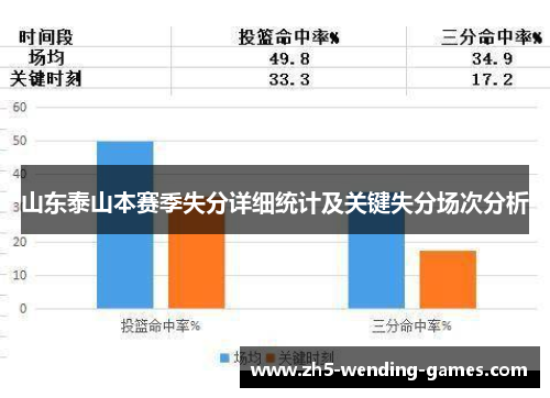 山东泰山本赛季失分详细统计及关键失分场次分析