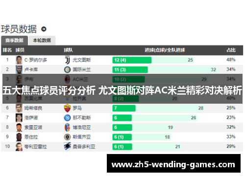 五大焦点球员评分分析 尤文图斯对阵AC米兰精彩对决解析