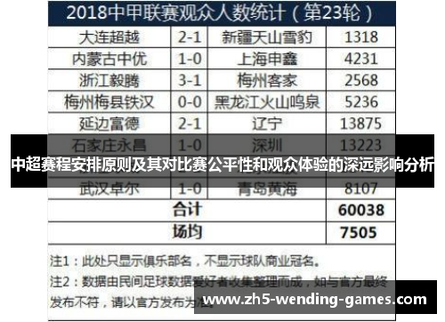 中超赛程安排原则及其对比赛公平性和观众体验的深远影响分析