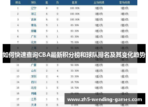 如何快速查询CBA最新积分榜和球队排名及其变化趋势