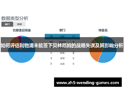 如何评估利物浦未能签下贝林厄姆的战略失误及其影响分析