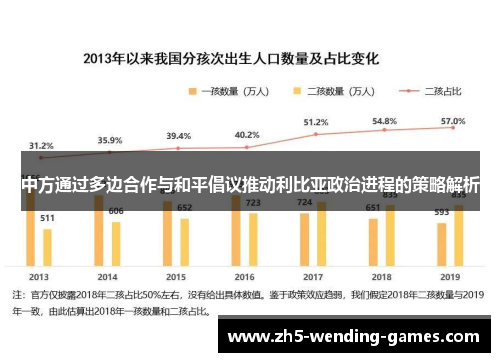 中方通过多边合作与和平倡议推动利比亚政治进程的策略解析