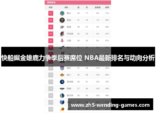快船掘金雄鹿力争季后赛席位 NBA最新排名与动向分析