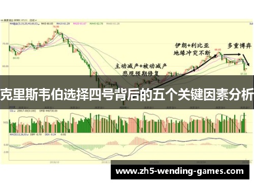 克里斯韦伯选择四号背后的五个关键因素分析