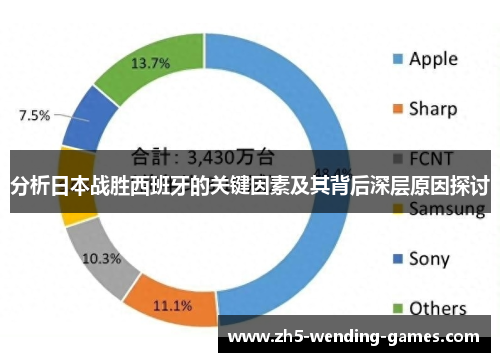 分析日本战胜西班牙的关键因素及其背后深层原因探讨 分析日本战胜西班牙的关键因素及其背后深层原因探讨