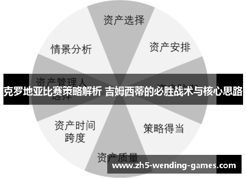 克罗地亚比赛策略解析 吉姆西蒂的必胜战术与核心思路