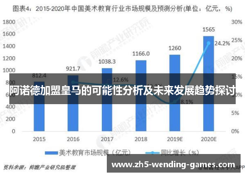 阿诺德加盟皇马的可能性分析及未来发展趋势探讨