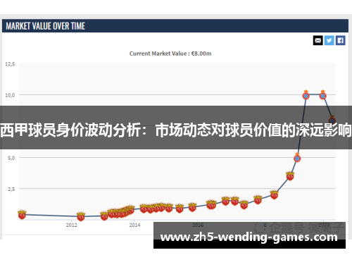 西甲球员身价波动分析：市场动态对球员价值的深远影响