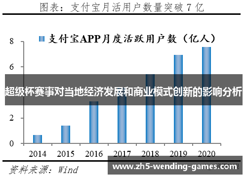 超级杯赛事对当地经济发展和商业模式创新的影响分析 超级杯赛事对当地经济发展和商业模式创新的影响分析
