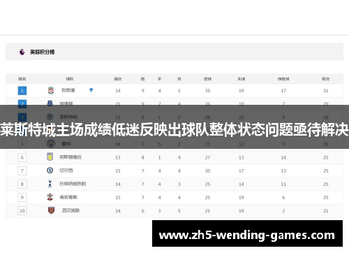 莱斯特城主场成绩低迷反映出球队整体状态问题亟待解决