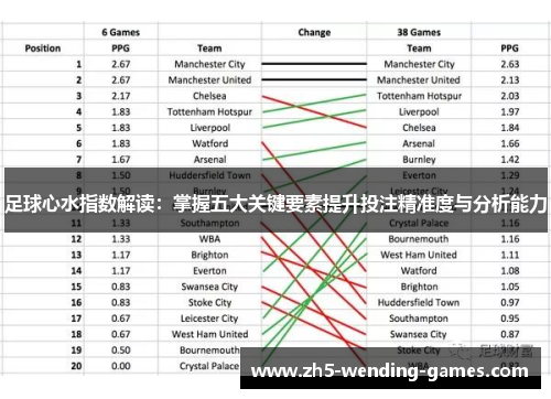 足球心水指数解读：掌握五大关键要素提升投注精准度与分析能力